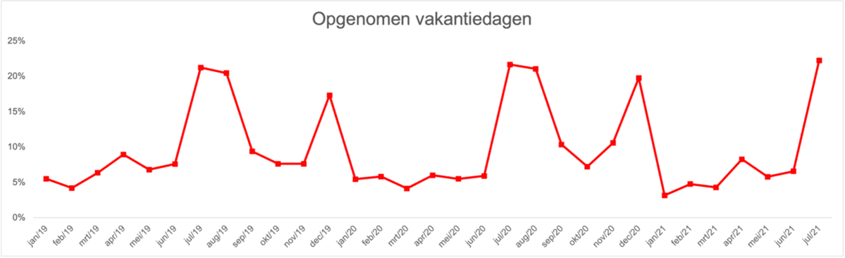 2021-08-13-Graph-NL