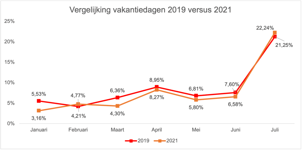 2021-08-13-Graph-NL
