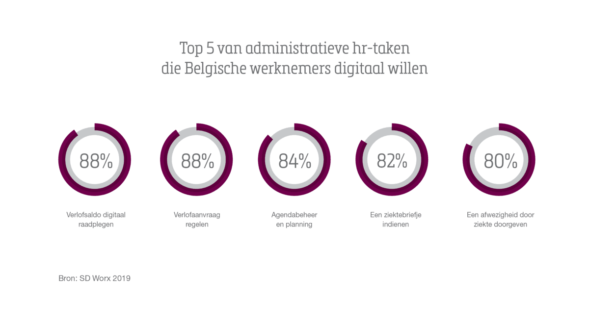 Digitale assistent helpt met verlof aanvragen