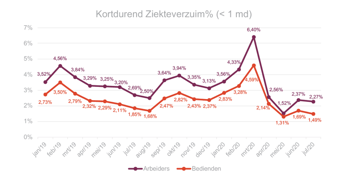 Belgen nemen eindelijk vakantie_3