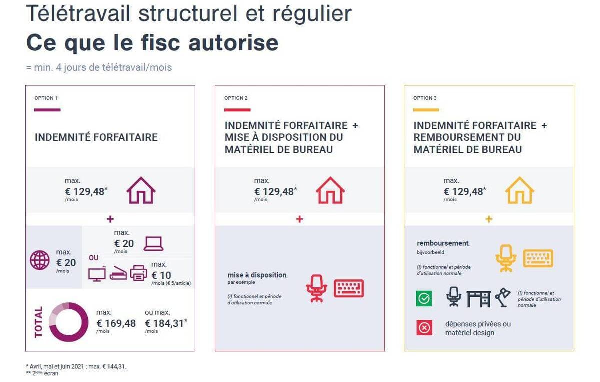 Infograp