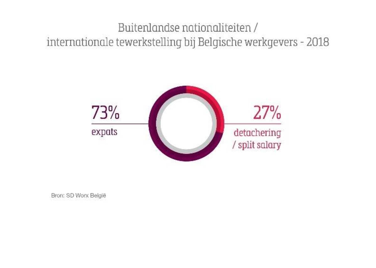 buitenlandse-tewerkstelling-pb-nl-2_1200x856