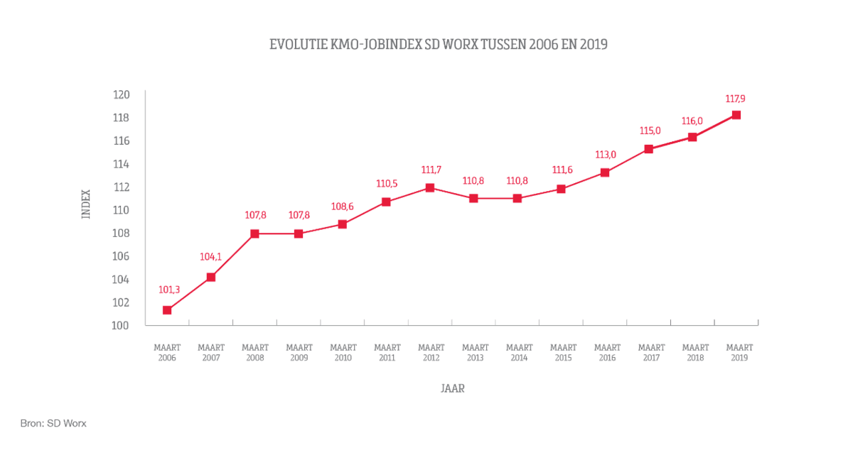kmo-index-nl-2019-2_1200x634