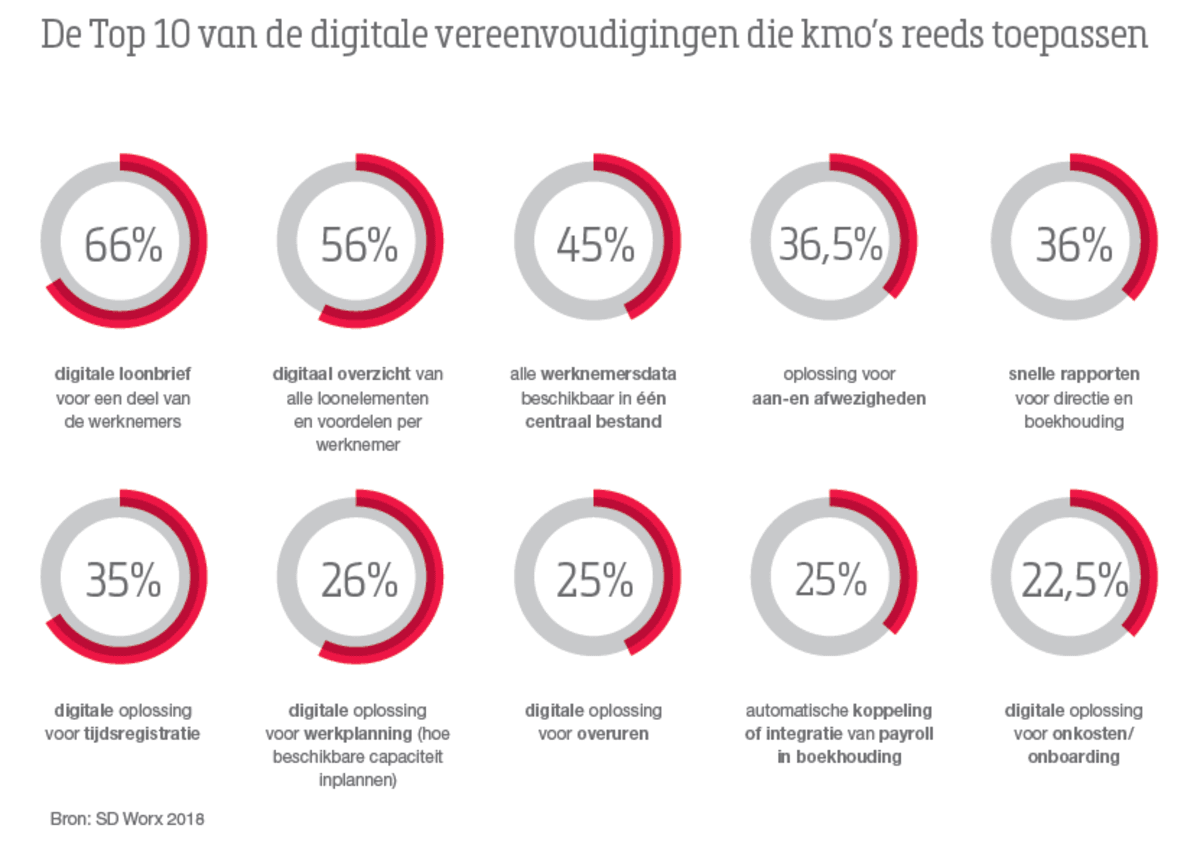 kmo-digitaal-nl-1_1200x851