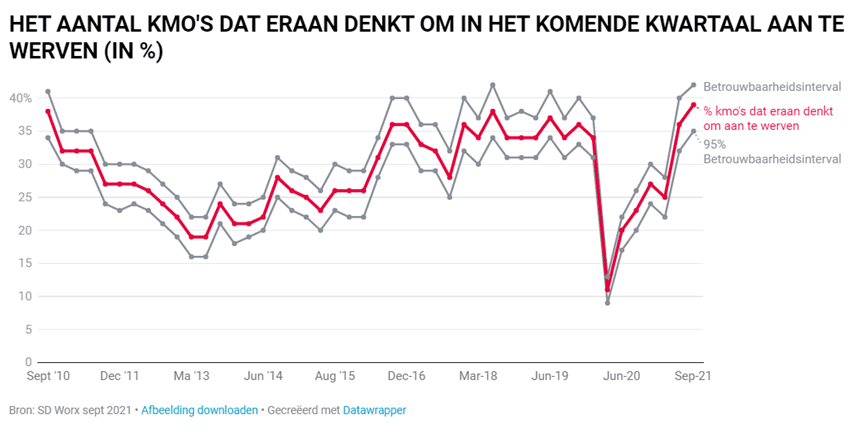 kmo aanwerf