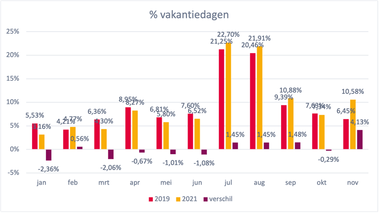 vakantiedagen
