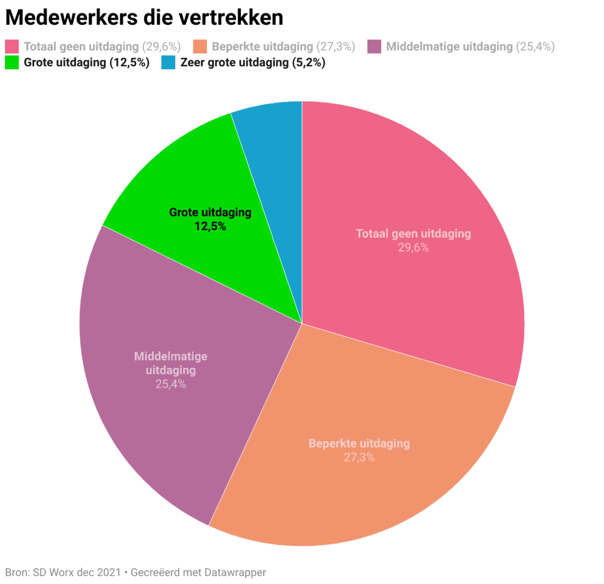 medewerkers