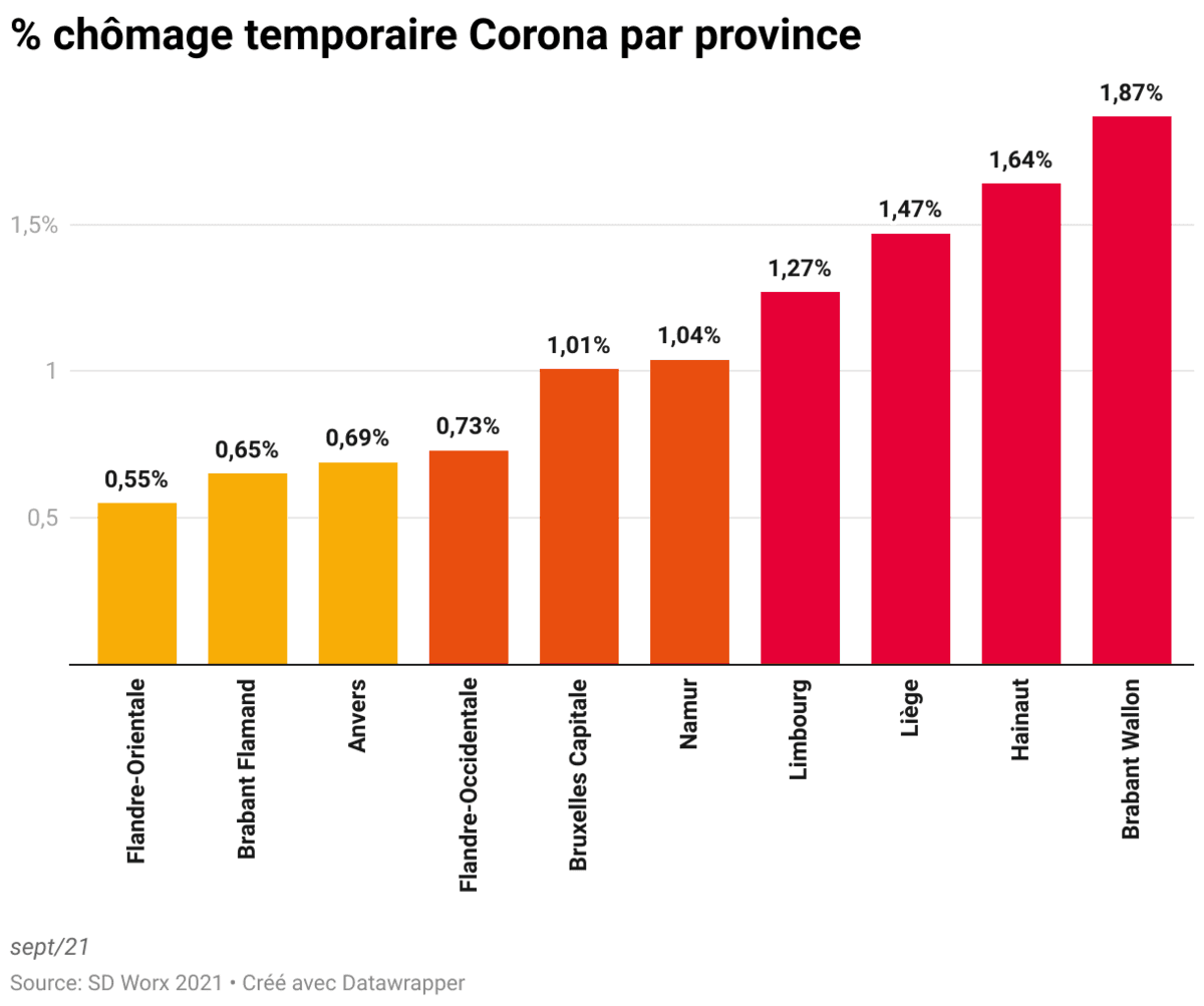 chomage temporaire