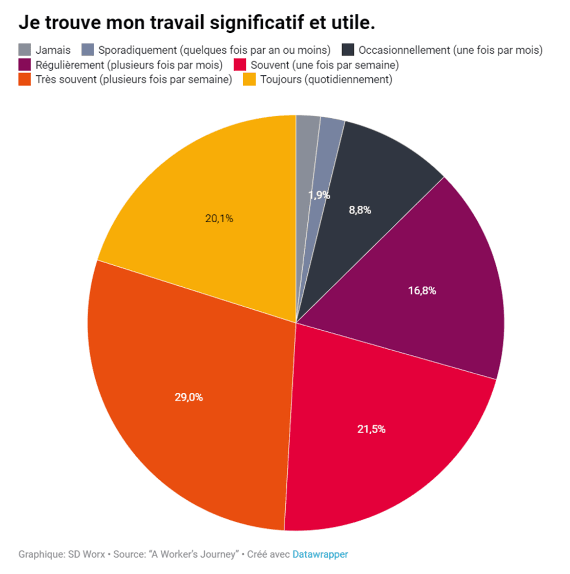 utile