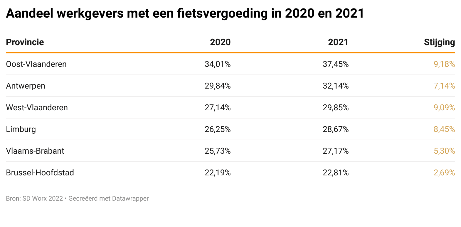 Aandeel werkgevers