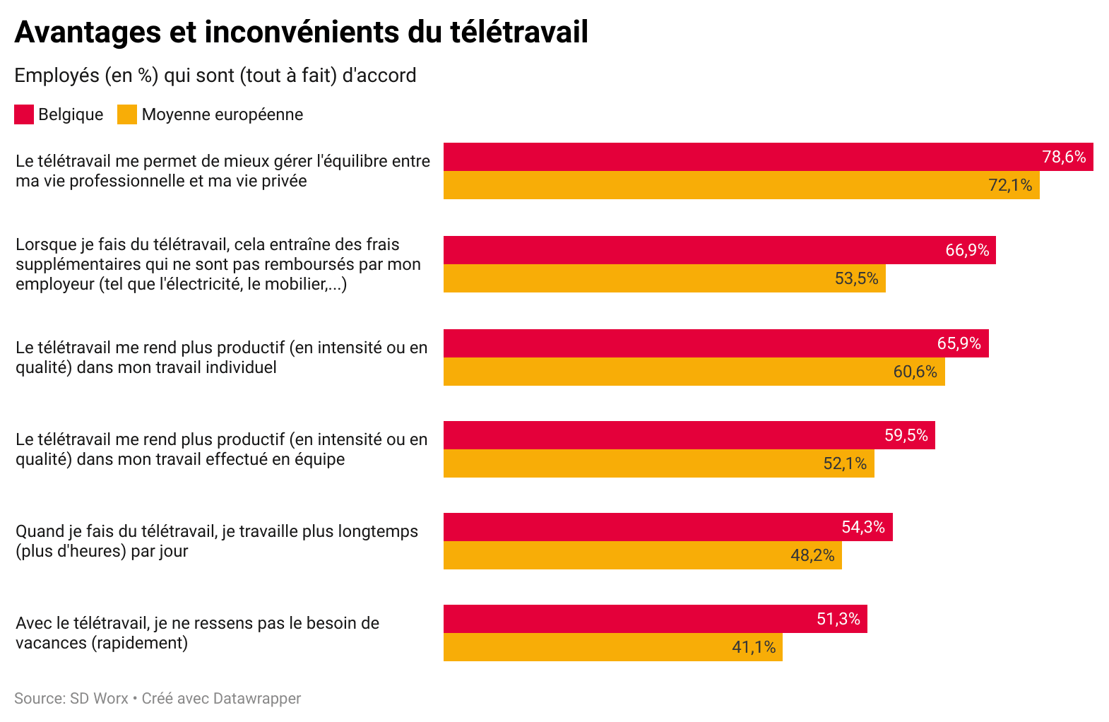 Avantages et inconvénients