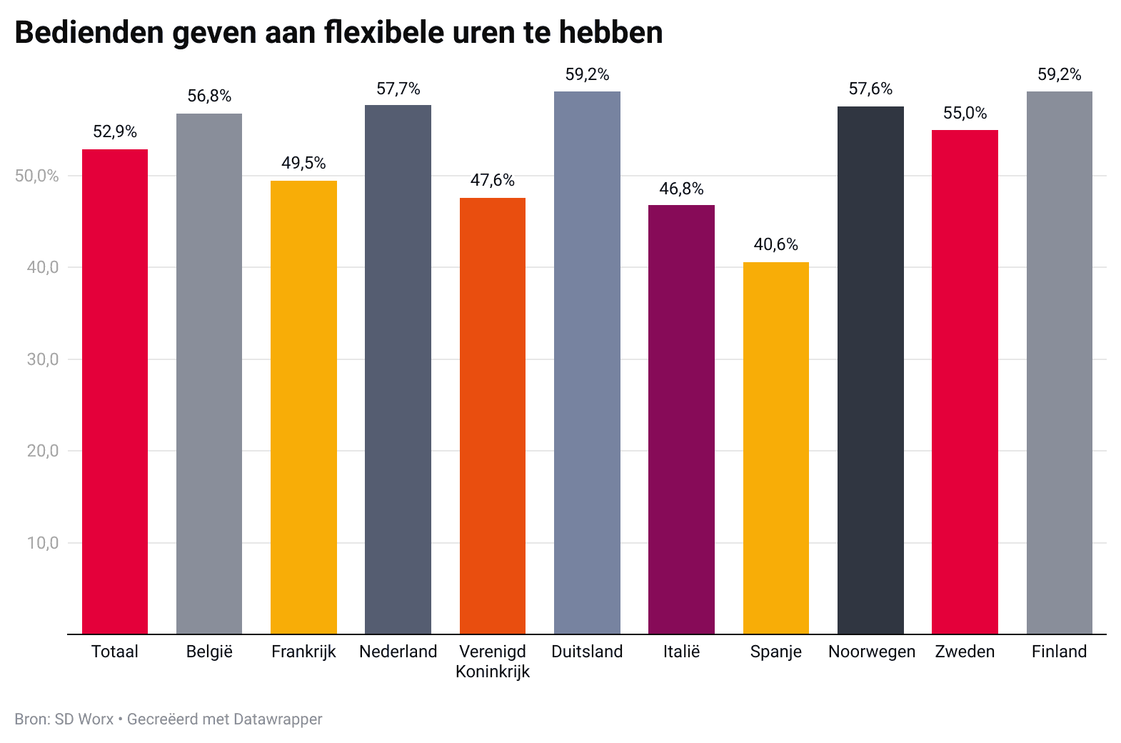 Bedienden geven
