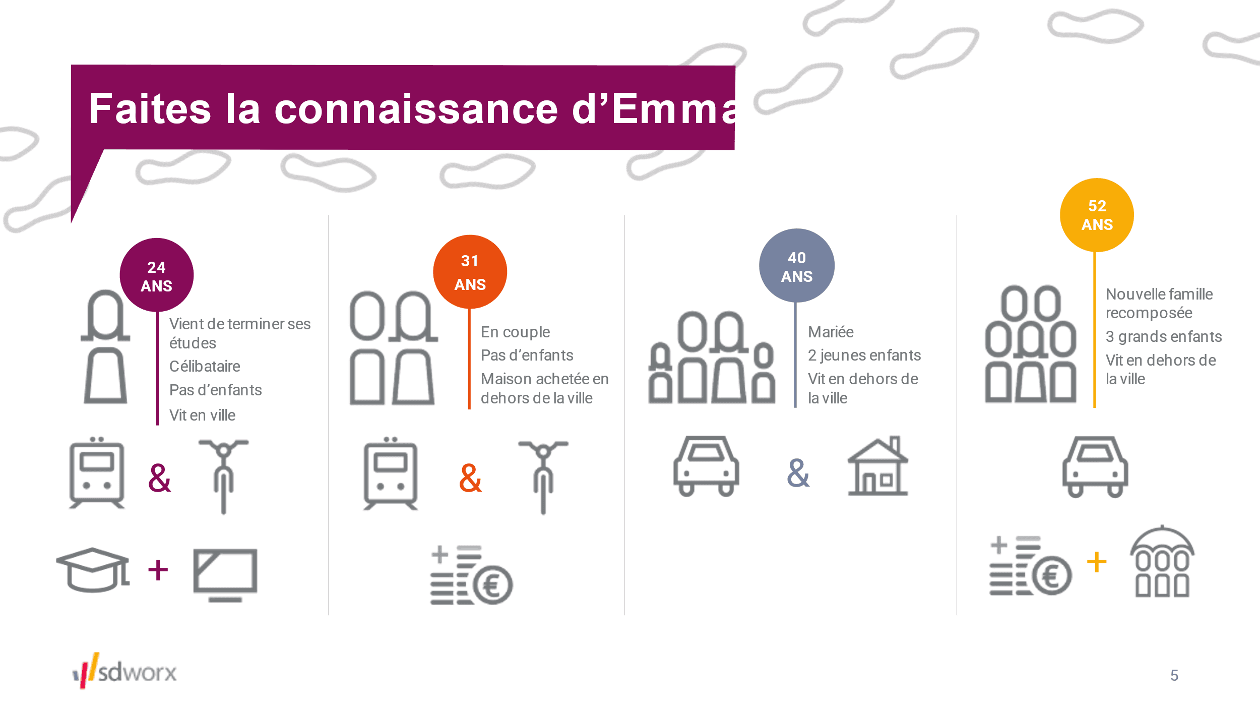 Connaissance d'Emma
