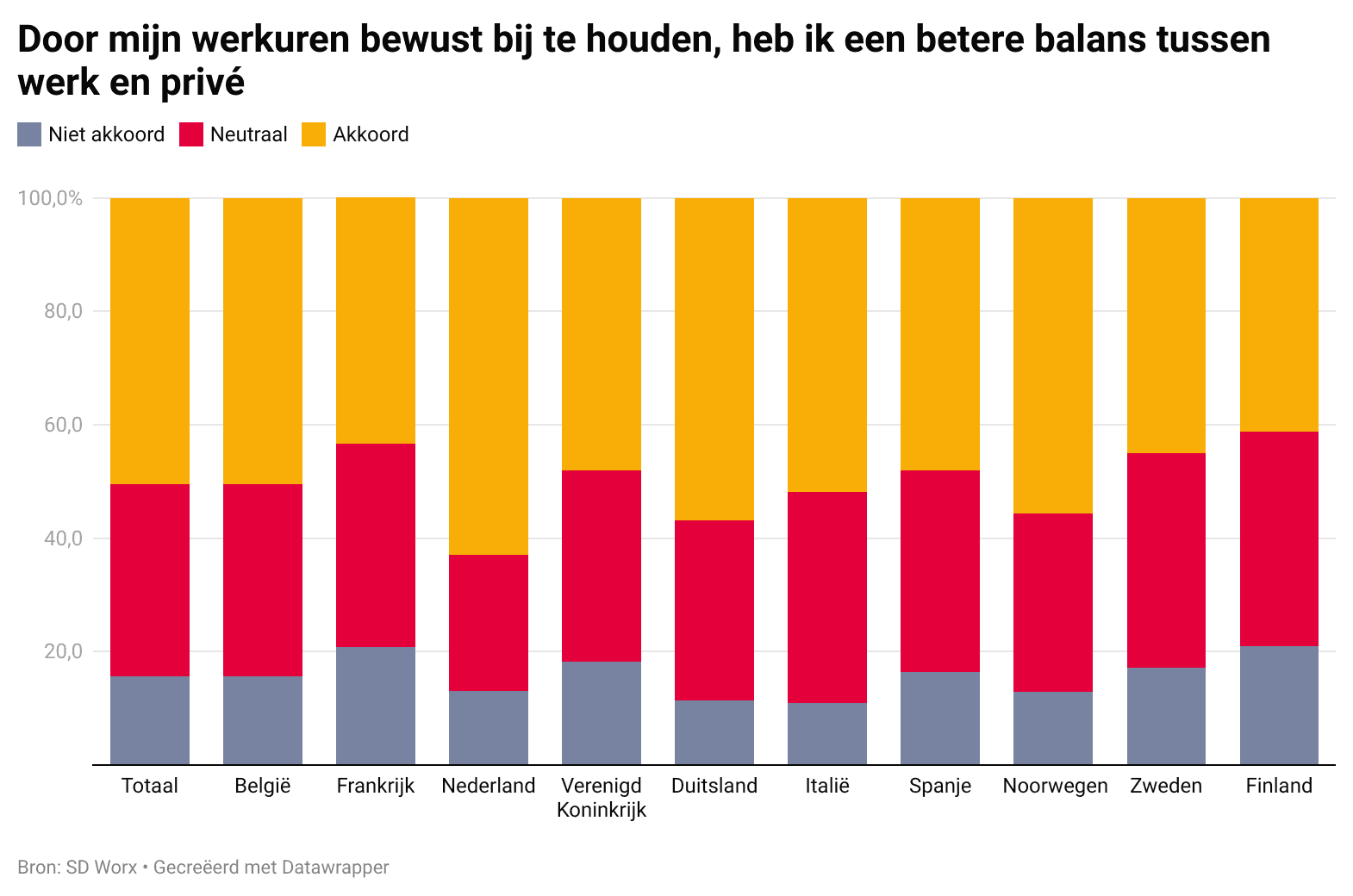 Door mijn werkuren