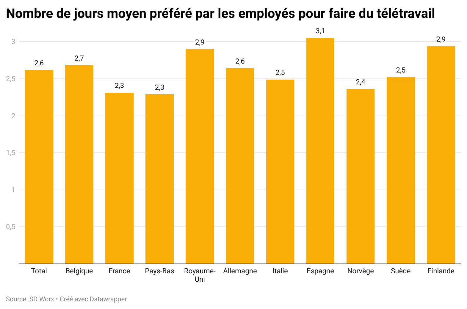 Nombre de jours moyen