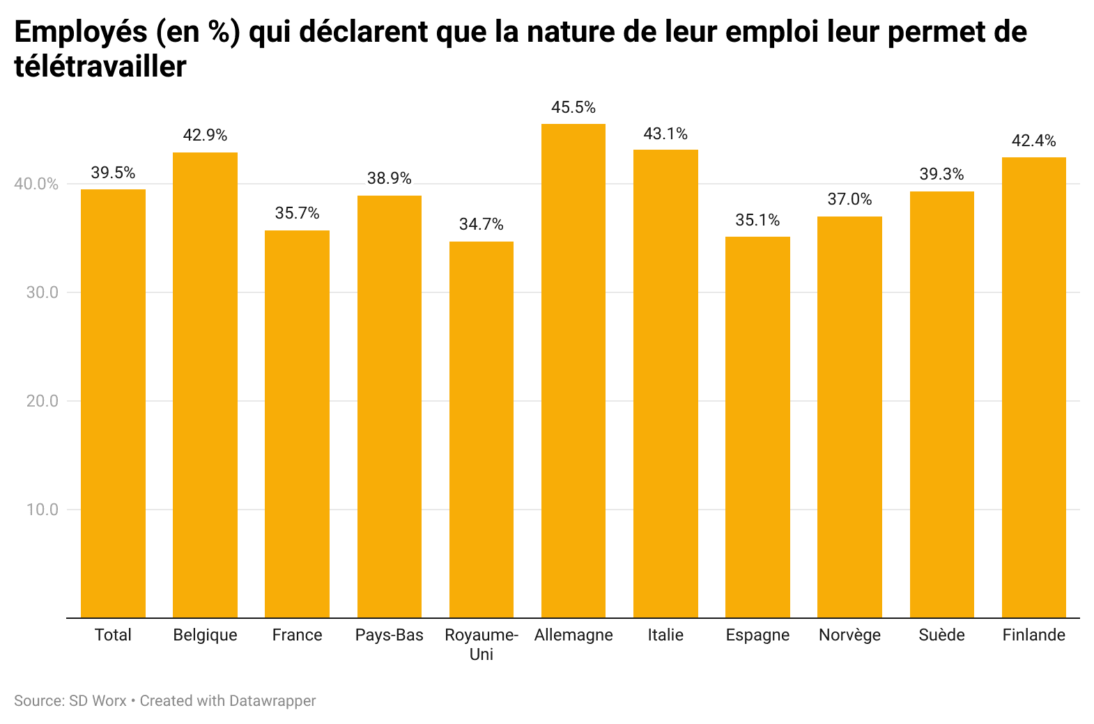 la nature de leur emploi 