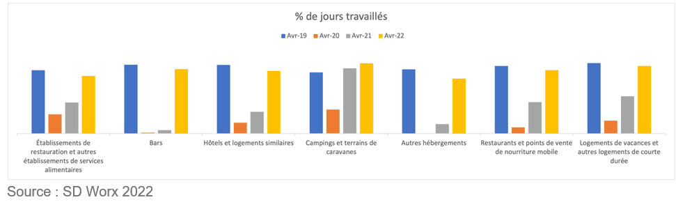jours travailler 2