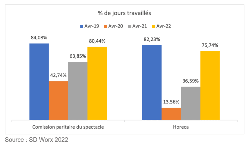 jours travailes
