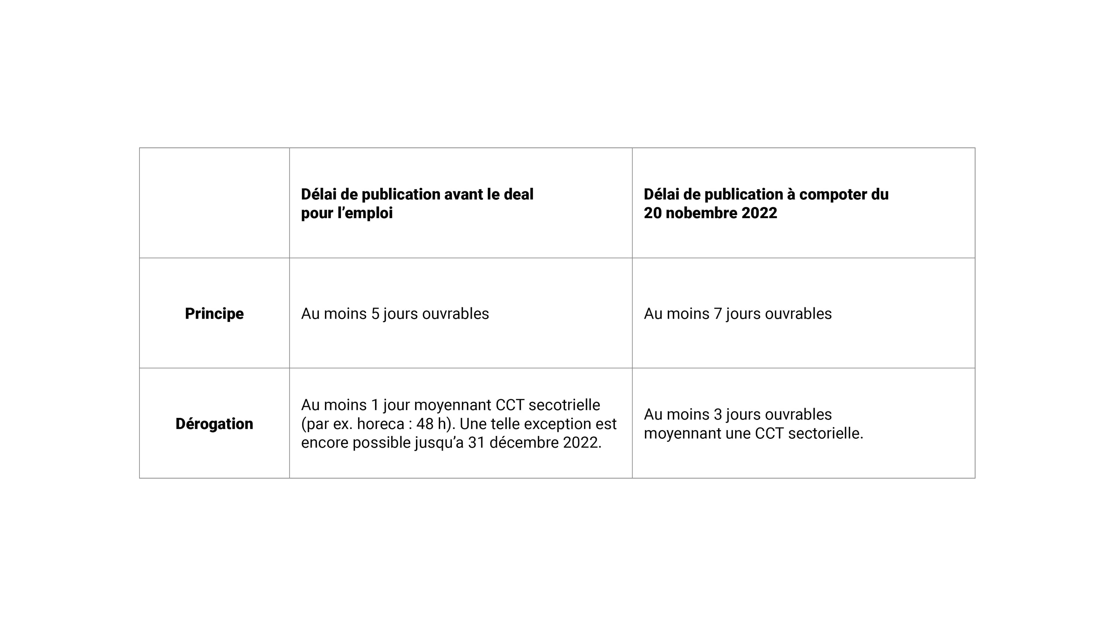 arbeidsdeal 2022 tabel 1 FR