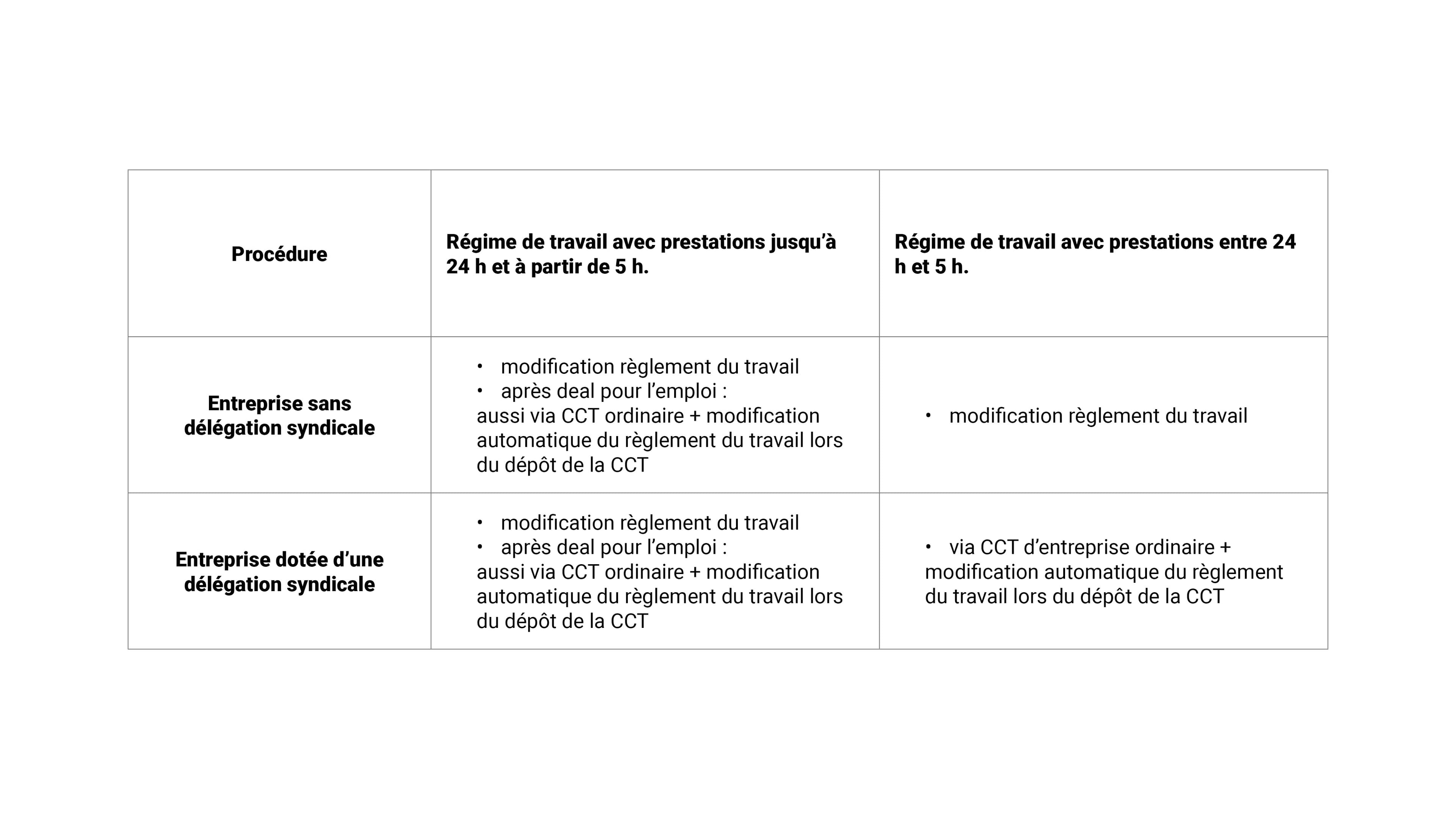 arbeidsdeal 2022 tabel 2 FR