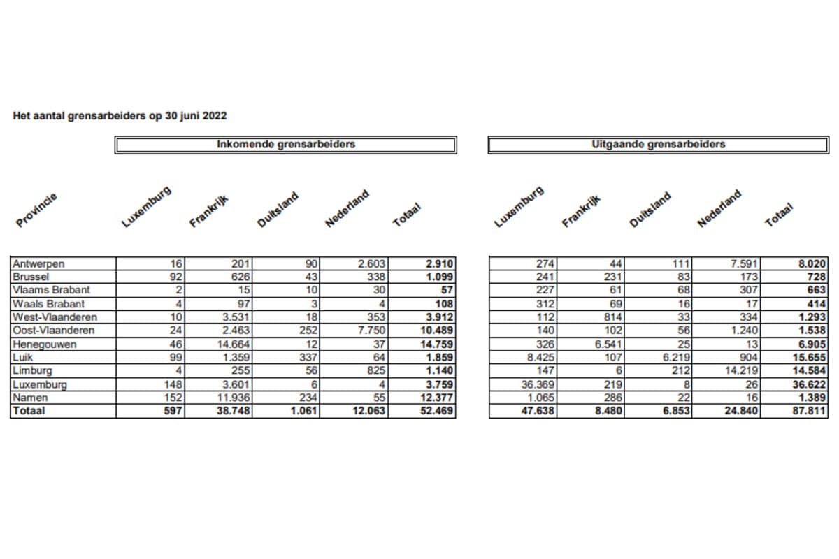 Meer Fransen werken in ons land graph 01