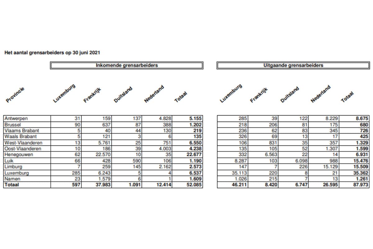 Meer Fransen werken in ons land graph 02