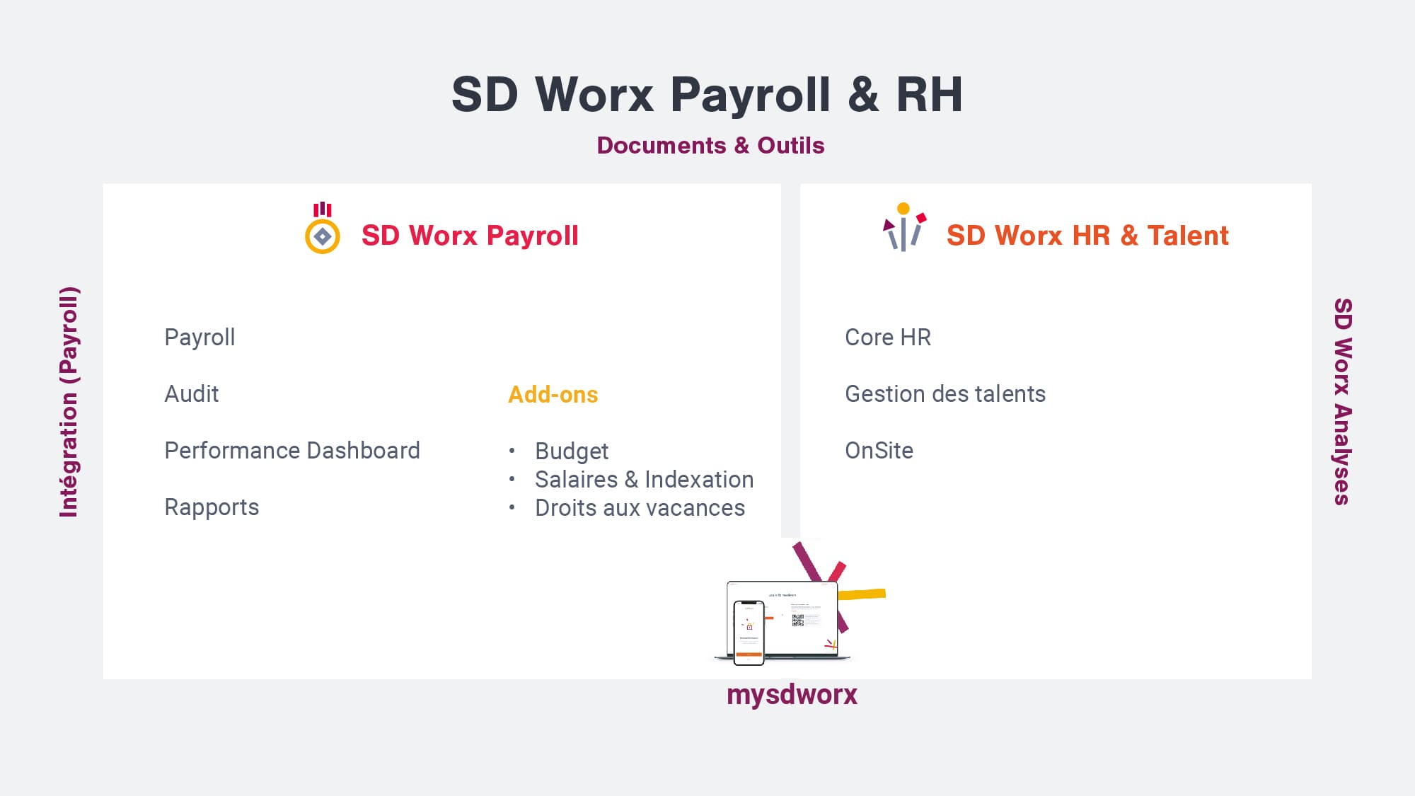 New BE Web images SD Worx Payroll & HR_FR version-01