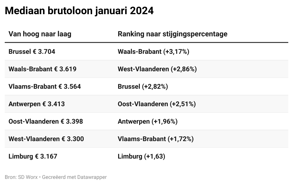 Table 2 V4 NL