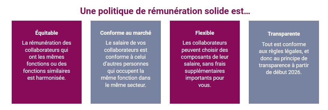 politique-de-remuneration