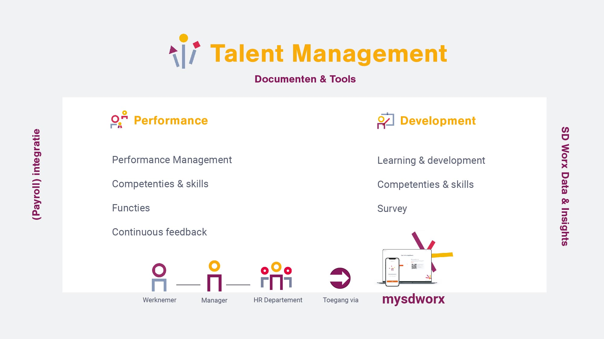 Talent management NL