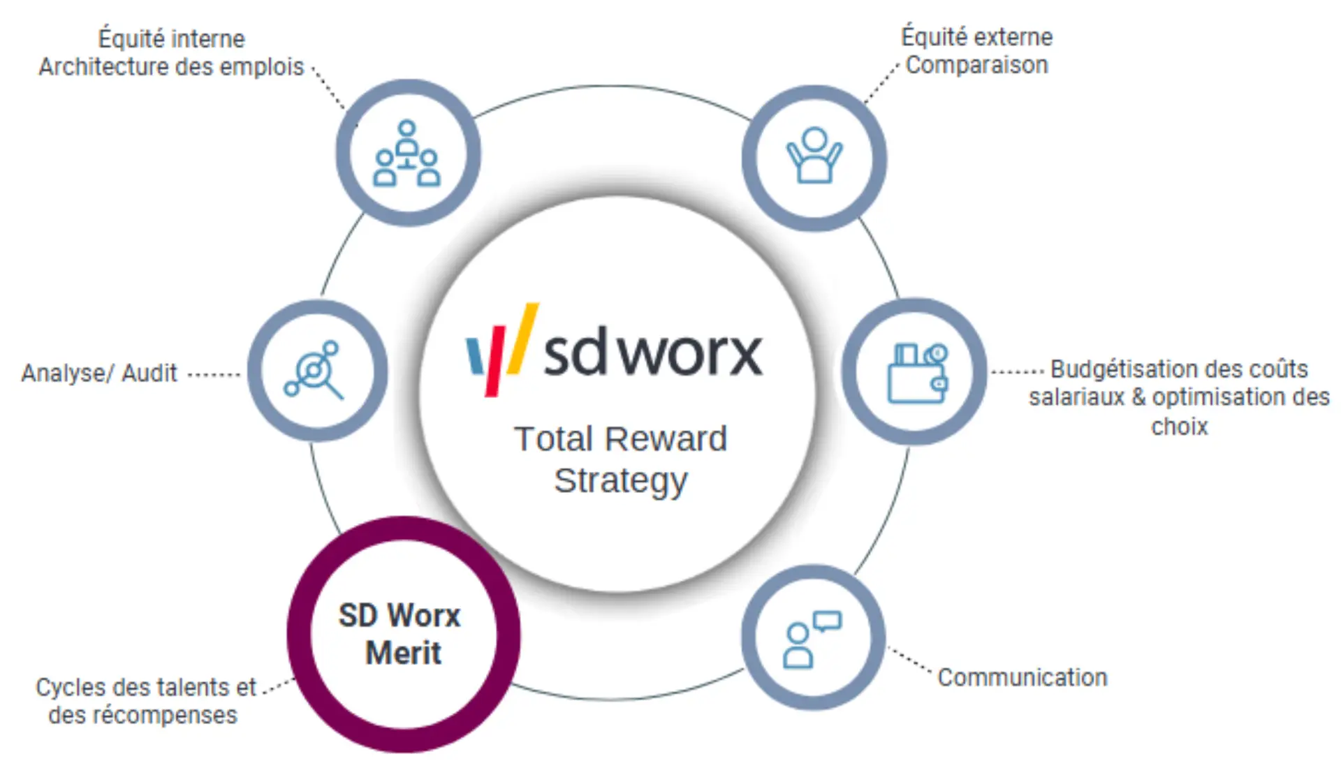 Wheel SD Worx Merit