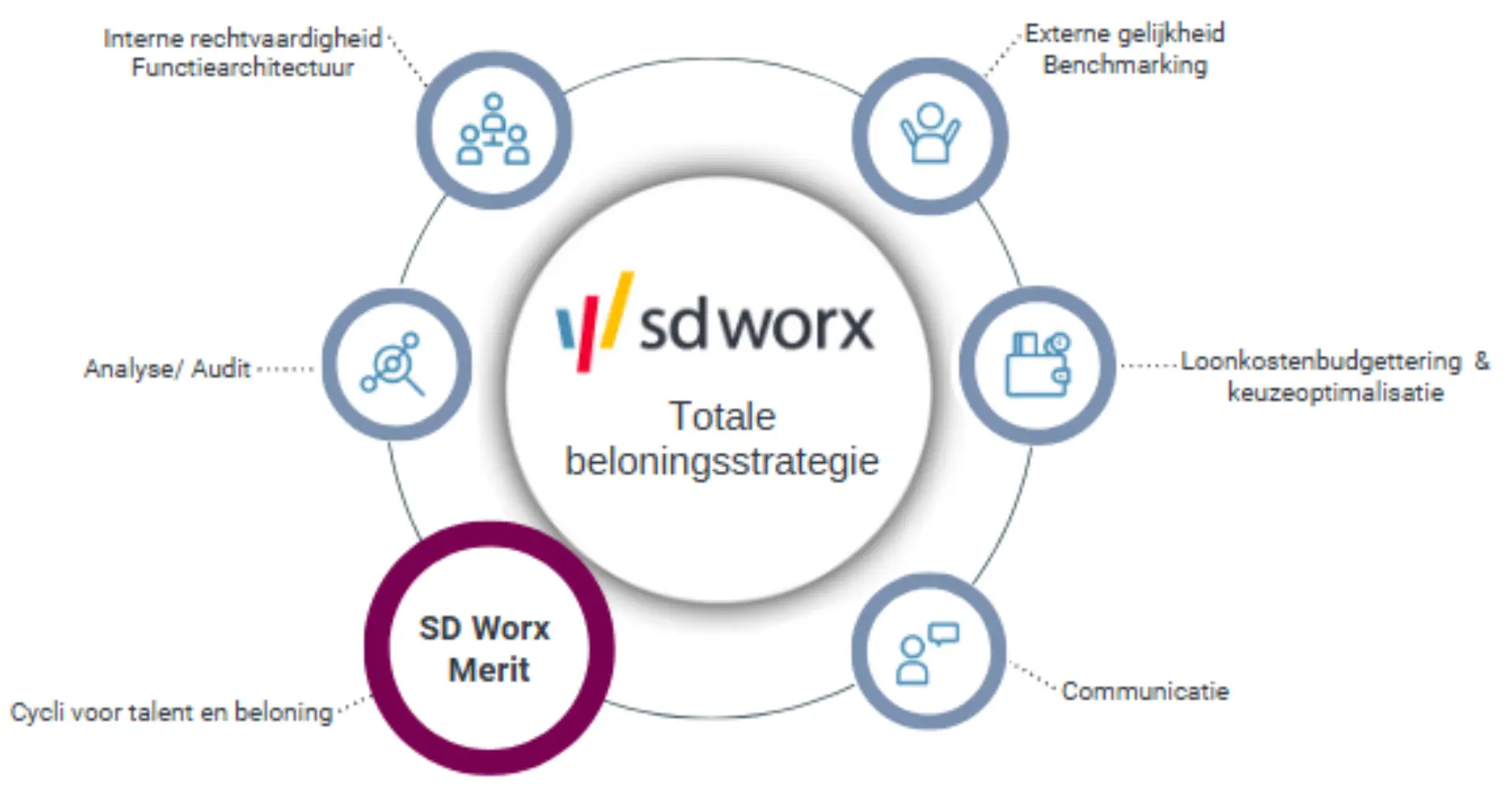 Wheel SD Worx Merit