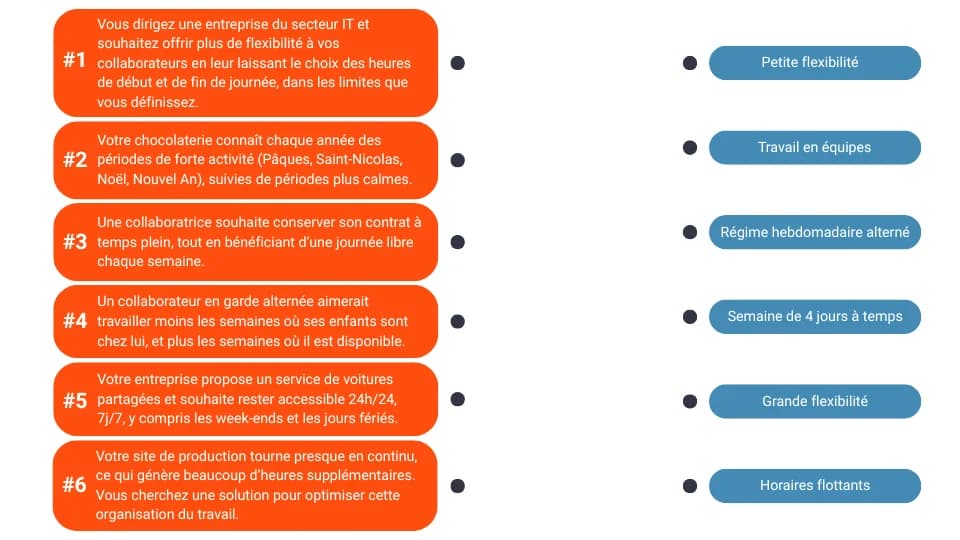 Flexibele arbeidstijd quiz