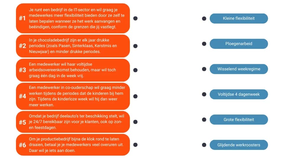 flexibele arbeidstijd quiz