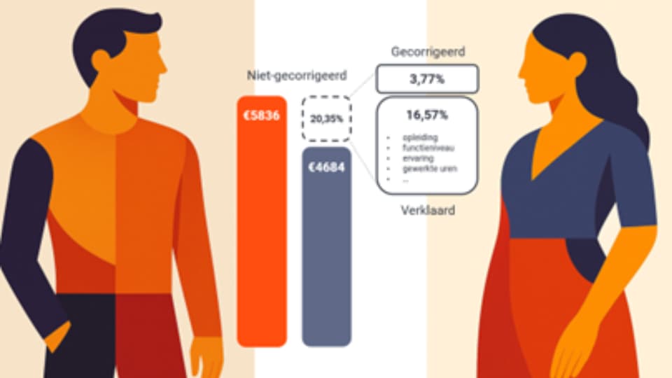 Pay-equity-audit