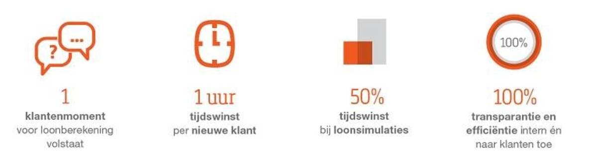 “Dankzij de Bedrijfsleidersservice hebben we meer tijd voor wat écht telt_ diepgaand financieel advies"
