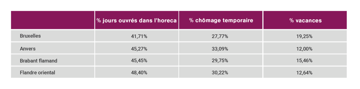 L'emploi dans le secteur des événements musicaux reprend vie après les mesures d'assouplissement