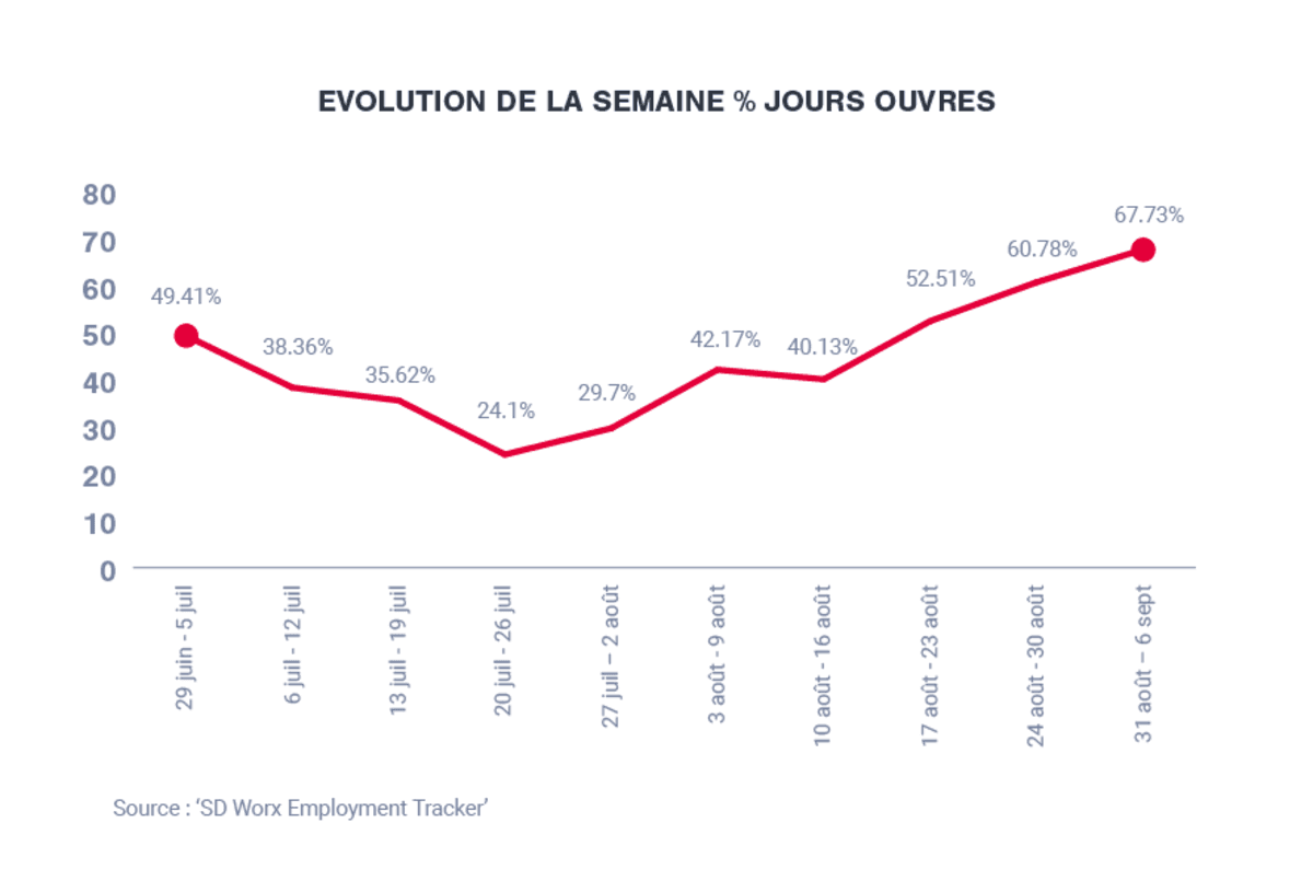L'emploi dans le secteur des événements musicaux reprend vie après les mesures d'assouplissement_1