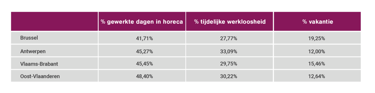 Tewerkstelling muziekevenementensector leeft op na versoepelingen