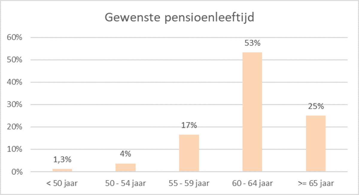 Acht op tien Belgen vinden het fijn om hard te werken_2