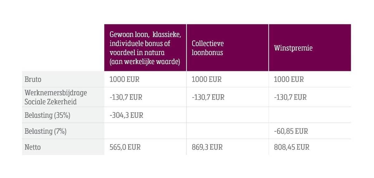 Competitief verlonen in de industrie top vijf van extra verloningsinstrumenten_2