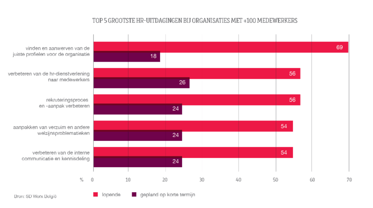 Efficiëntie van de payroll steeg in 2019 bij de grote Belgische bedrijven