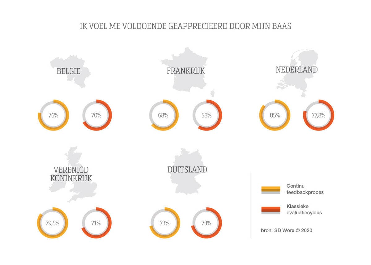 Elke dag complimentendag_ motivatie stijgt bij continu feedbackproces