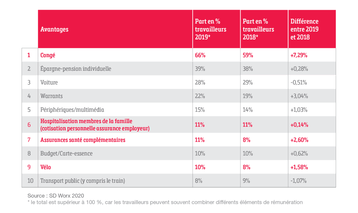 La rémunération flexible a plus que doublé en deux ans_2