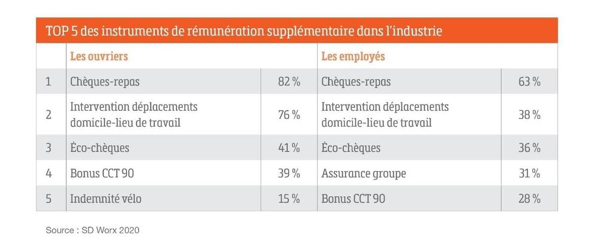 Un salaire compétitif dans l’industrie top 5 des modes de rémunération supplémentaire_1