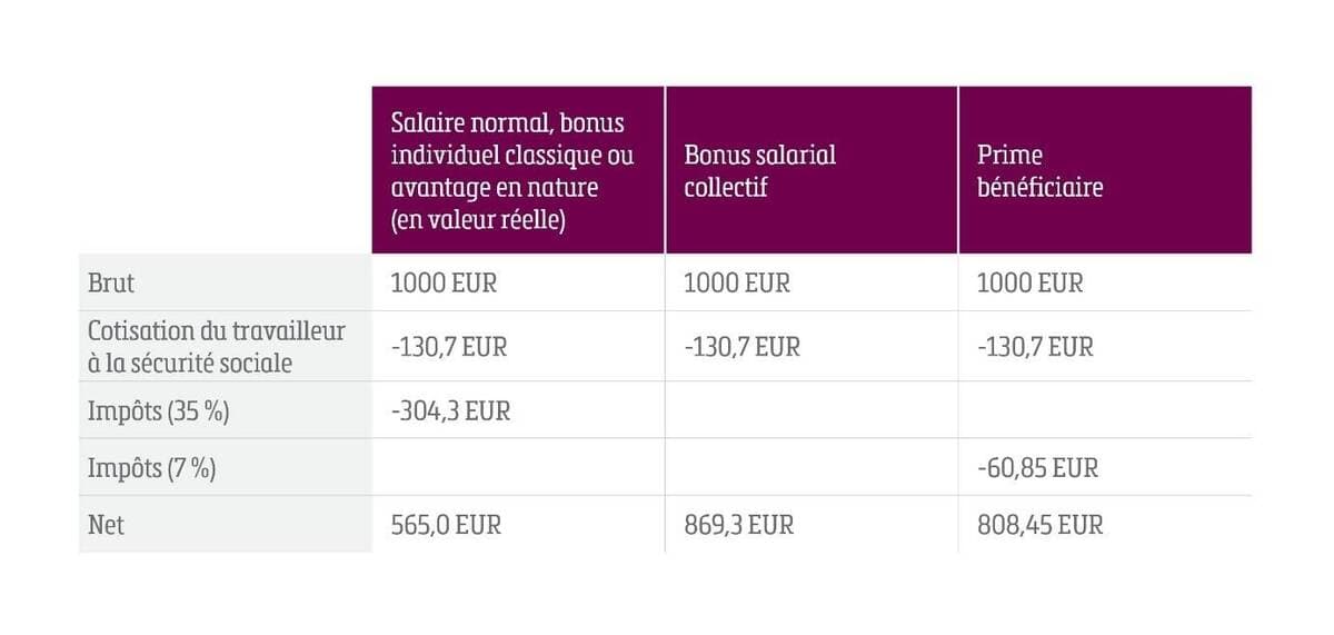 Un salaire compétitif dans l’industrie top 5 des modes de rémunération supplémentaire_2