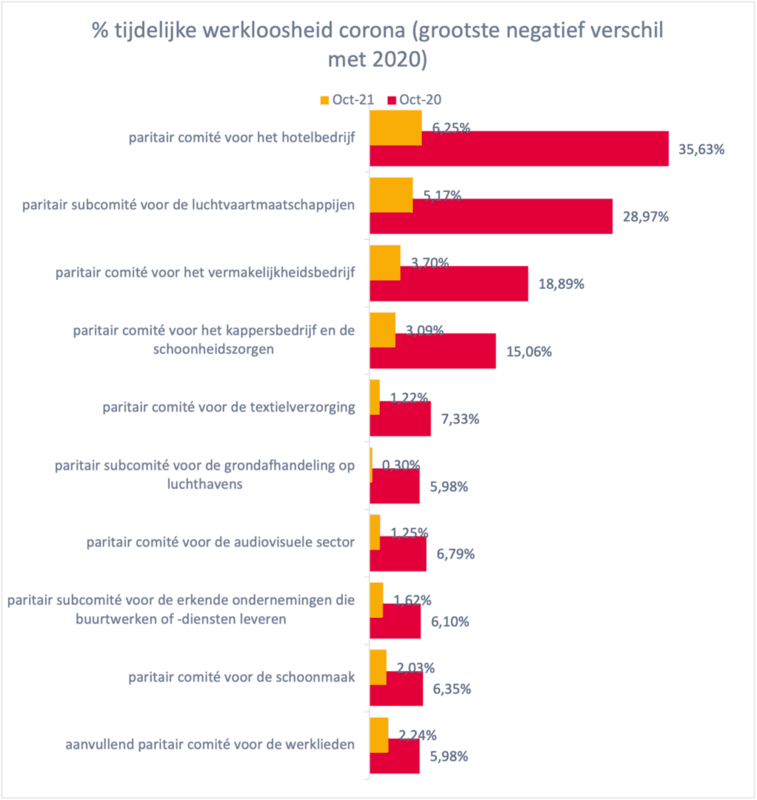 werkloosheid