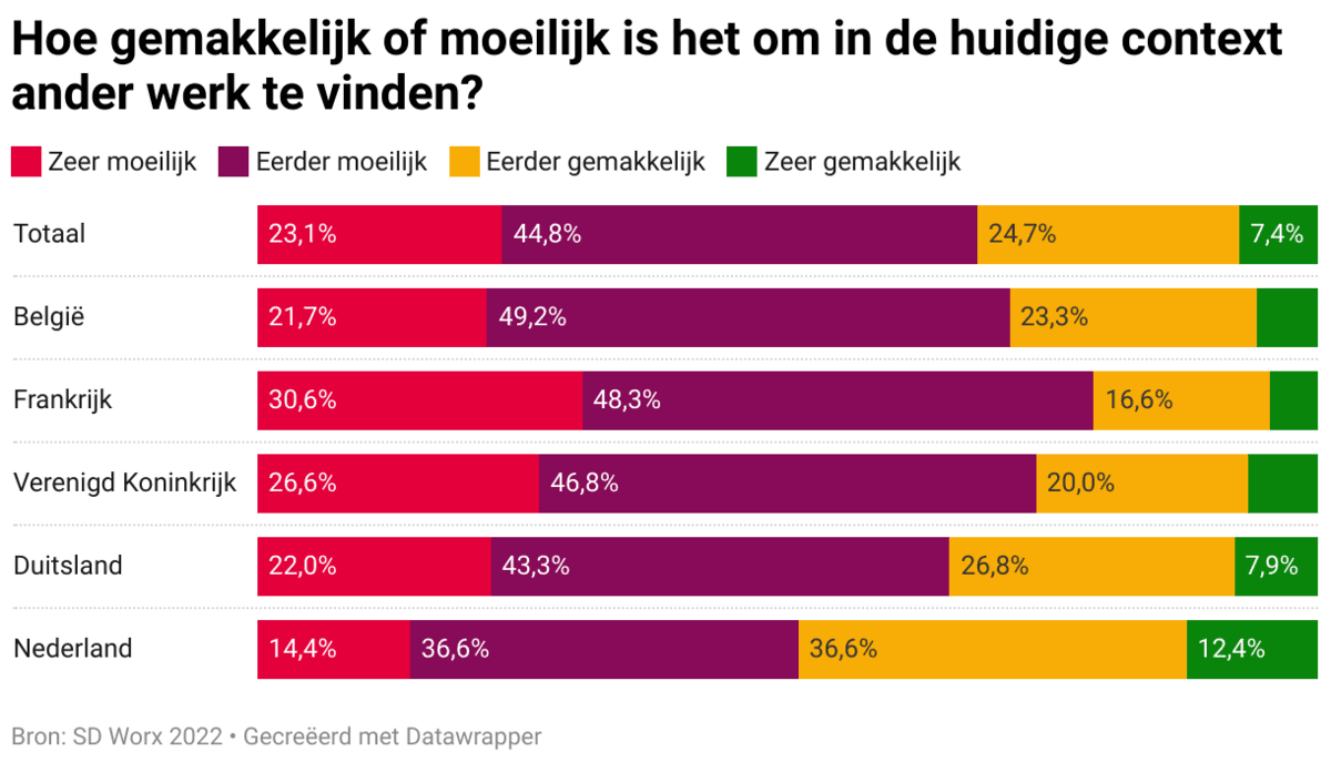 gemakkelijk