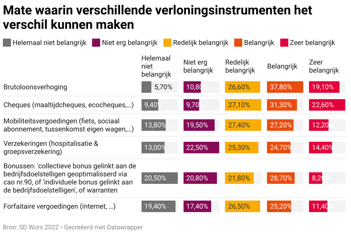 verloningsinstrumenten