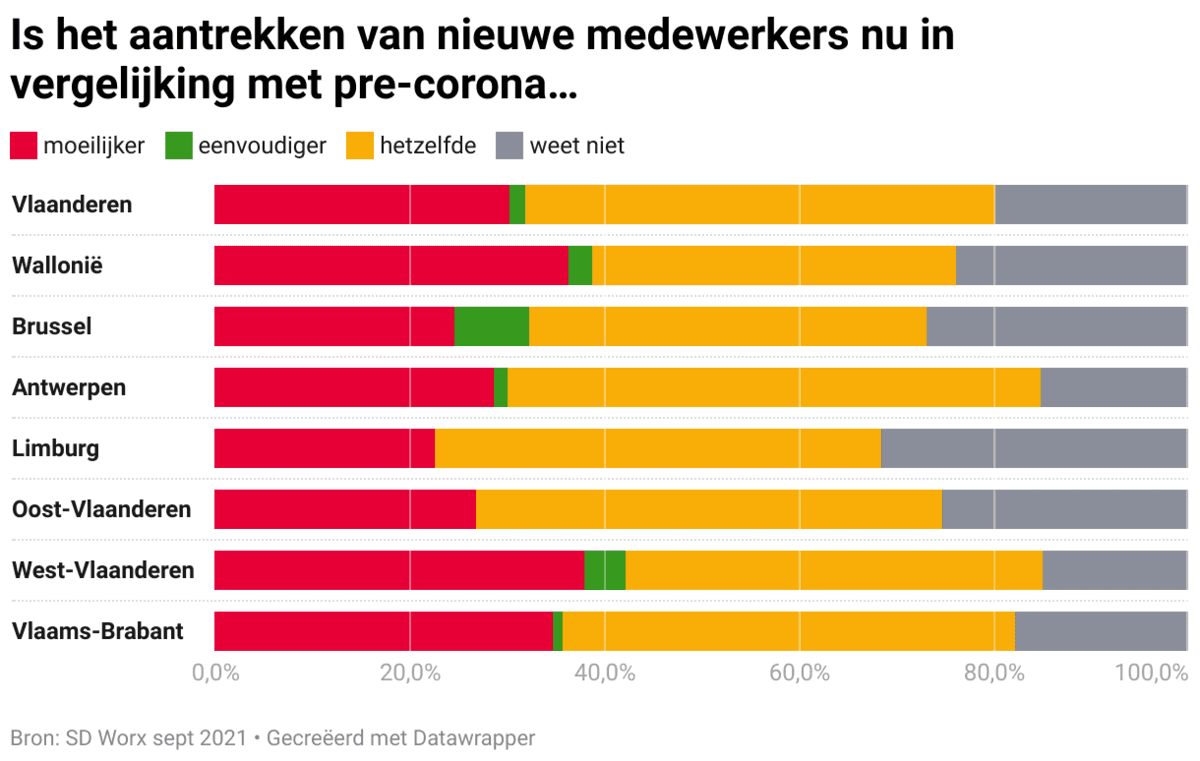 aanwerving